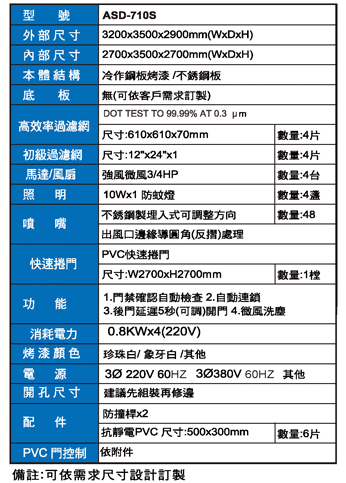 自動捲門式空氣浴塵室