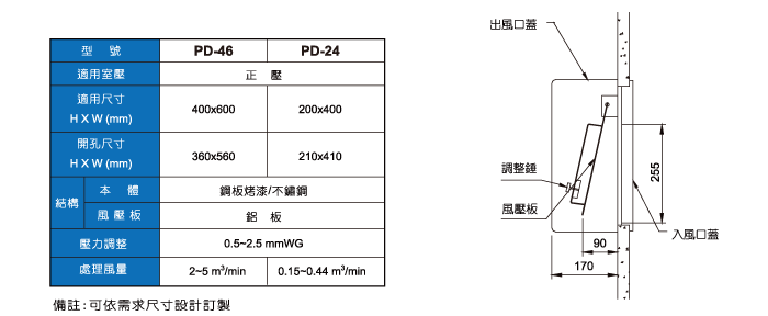 壓力平衡器 Relief Damper